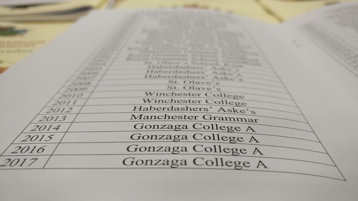 IrishChessUnion's tweet photo. In @MillfieldChess - @Gonzagadublin lead by 5 points with 2 rounds to go thanks to 2 stunning unbeaten 10.5/12 rounds in a row! (Their 4th round of 10.5 or more). Round 6 commences shortly.

Can Gonzaga make it 5 wins in 5 years?
#IrishChess https://t.co/MTqqn1mJzz