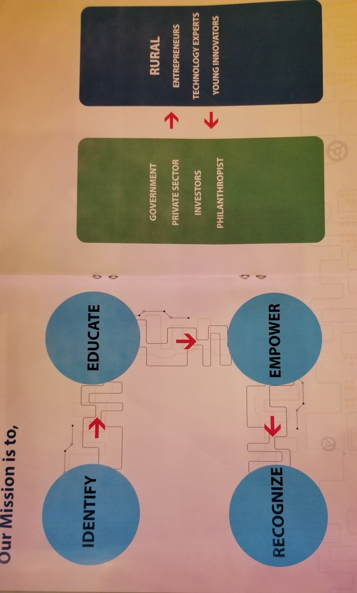 MAshrafHaidari's tweet photo. Thanks to #GamataTechnology for inviting me to the launch of their major event: "empowering communities through #technology." Relevant to #Afghanistan is 1 of their key goals to "build the capacity of rural communities, companies, local government and young people." https://t.co/3tRntfkdAw