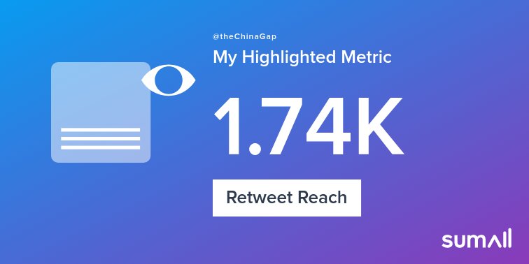 My week on Twitter 🎉: 1 Retweet, 1.74K Retweet Reach, 93 New Followers. See yours with sumall.com/performancetwe…