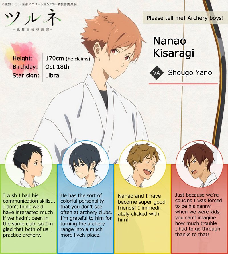 tsurune book 3!?!? — Tsurune Starter Book-Kisaragi Nanao