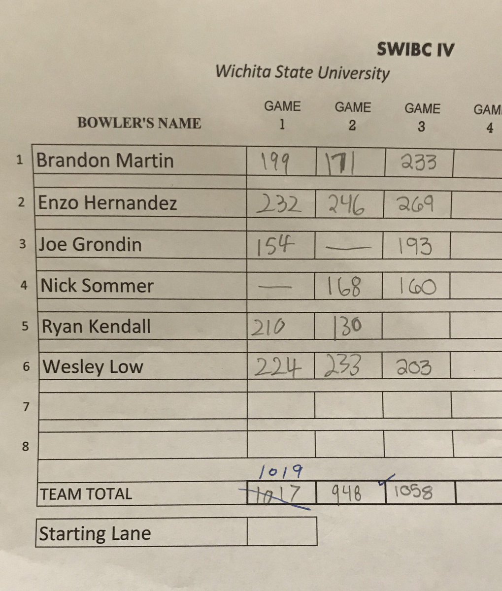 ShockerBowling's tweet photo. #ShockerMen after three at SWIBC IV #SWIBC #collegebowling #stormnation #stormcollegiate #viseinserts https://t.co/e70JvVSDAK