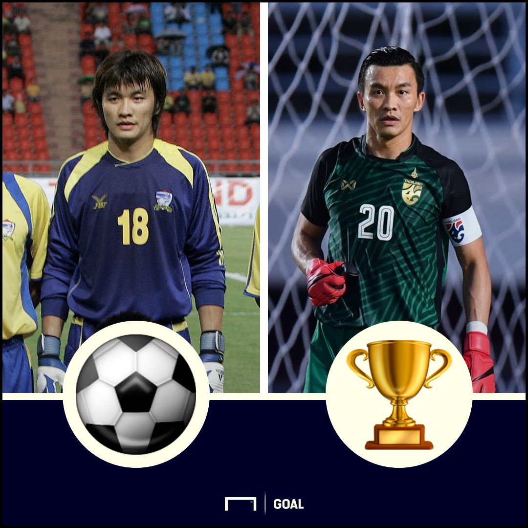 Goal_TH's tweet photo. โกสินทร์ และ สินทวีชัย
#TheLastSave https://t.co/yhvUMHqL6a