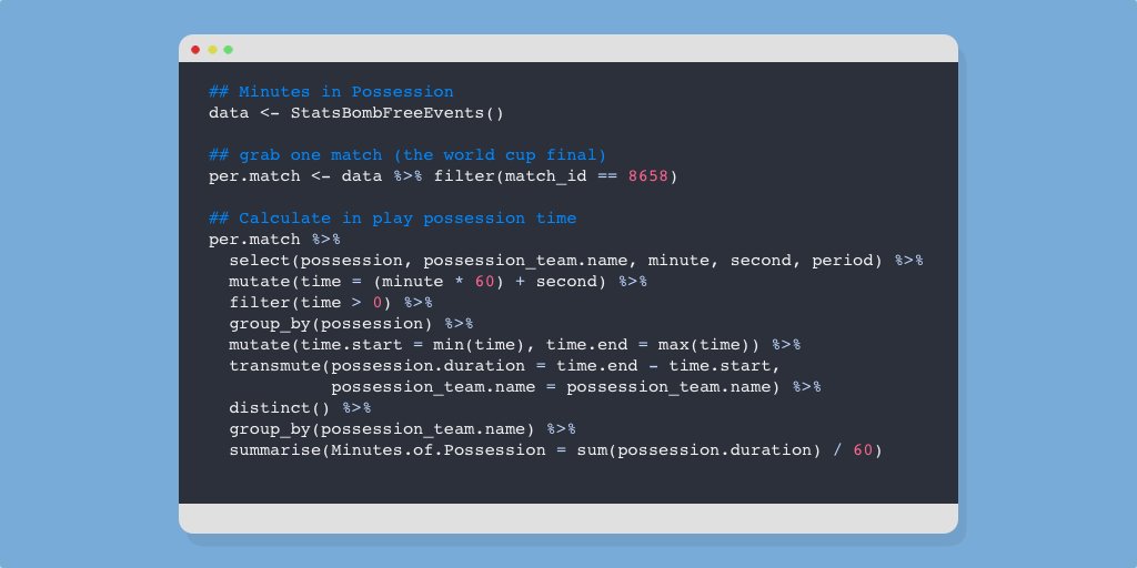 theJoeMulberry's tweet photo. A layer of crucial context is added by adjusting metrics based on the amount of possession
Using @StatsBomb free data in combination with the power of #dplyr ... calculating the time of in-play possession per team is easy!
#StatsbombXtidyverse #rstats #SBdata #CodeNewbie https://t.co/ojjOFX1znI