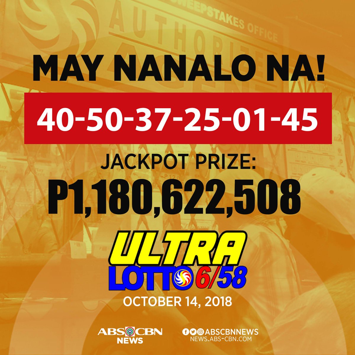 ABSCBNNews's tweet photo. JUST IN. Dalawa ang nanalo sa Ultra Lotto 6/58 na may jackpot prize na ₱1,180,622,508! 💸 https://t.co/L5Eek1m6bM