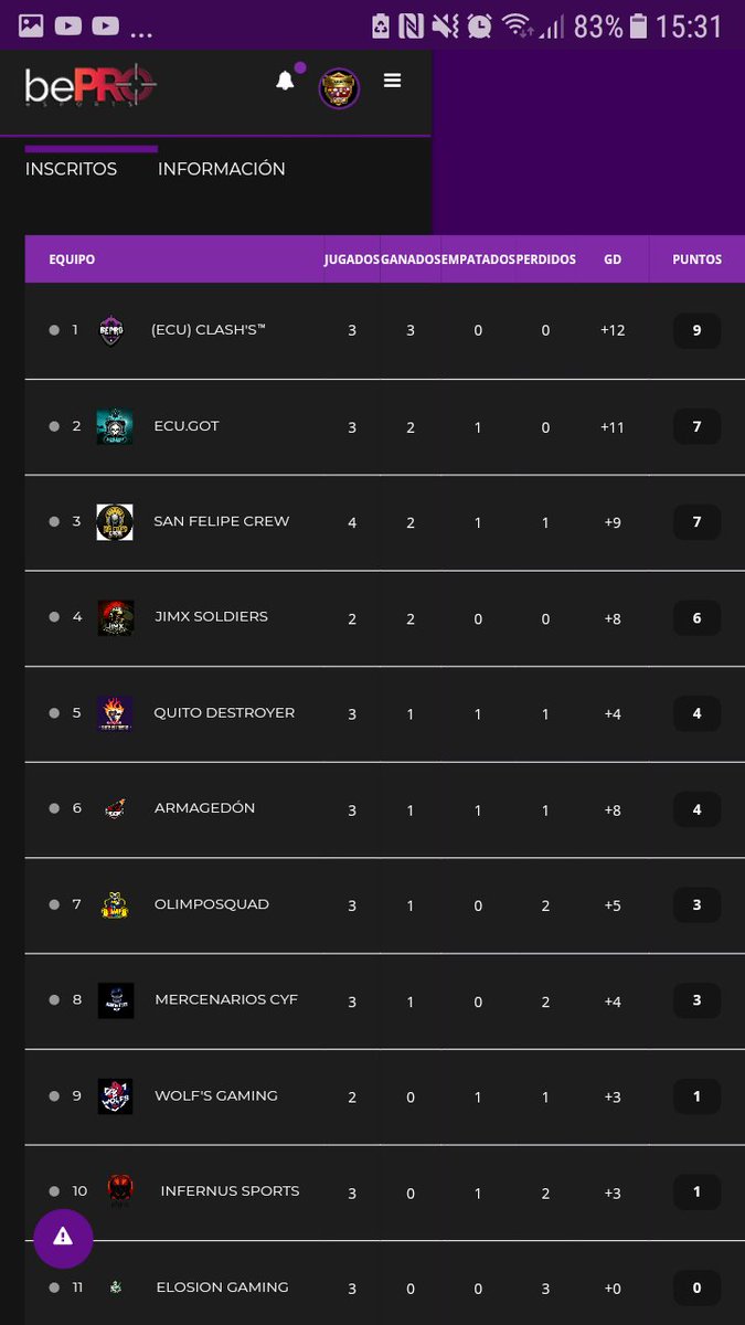 🇪🇨🇪🇨🇪🇨3°Jornada🇪🇨🇪🇨🇪🇨

<a href="/EcuClash/">(Ecu) Clash's™</a> sigue lider en la division Ecuador tras la 3° Jornada