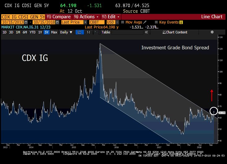 Cdx Ig Chart