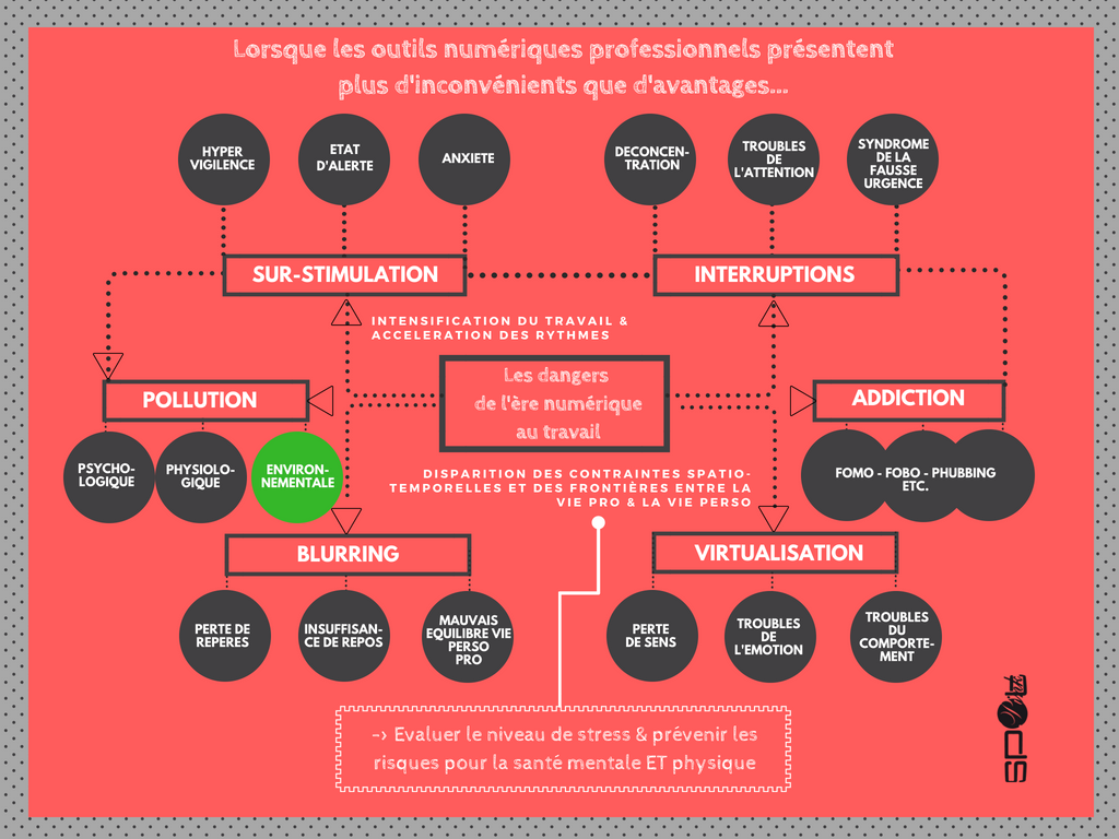 DetoxDigitale's tweet photo. Hyperconnectés : le cerveau en surcharge
https://t.co/M2VvwMrArz via @marijoTBatlle sur @ARTEfr #Hyperconnexion #numérique #TIC #infobésité #sursollicitation #FoMO #FoBO -> #DroitDéconnexion <- Une Responsabilité individuelle, collective &amp; RSE ! https://t.co/Yklil8aTyr