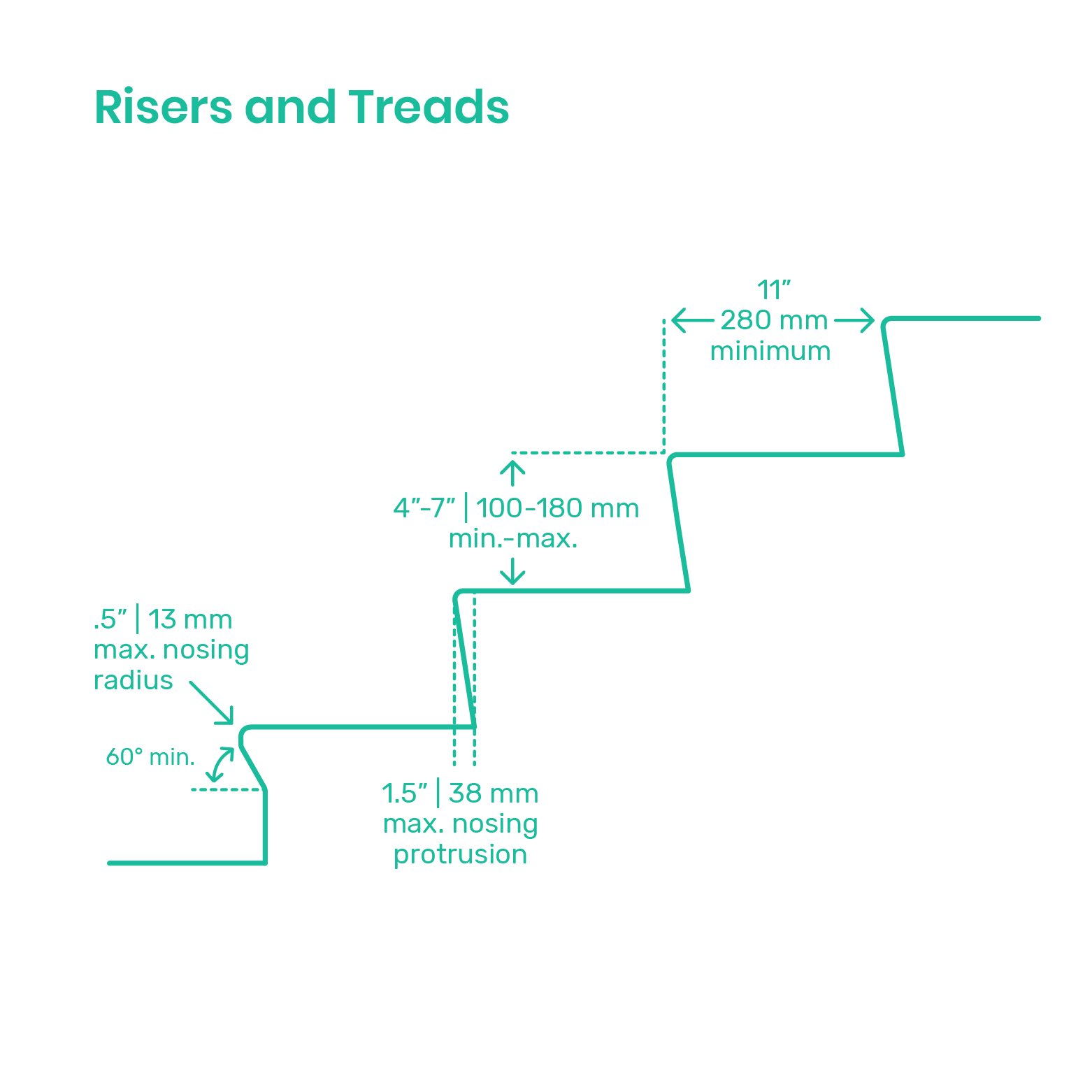 Riser And Tread Standard Dimensions Part 3.9.1 Stairway And Ramp