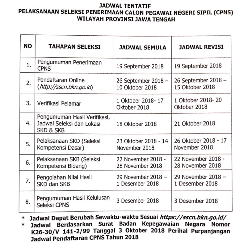 BKD Provinsi Jawa Tengah tweet media