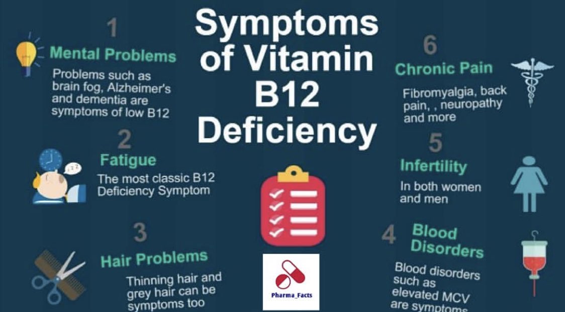 PhMarya's tweet photo. Vitamin B12 (cobalamine) https://t.co/LUdiTWq052