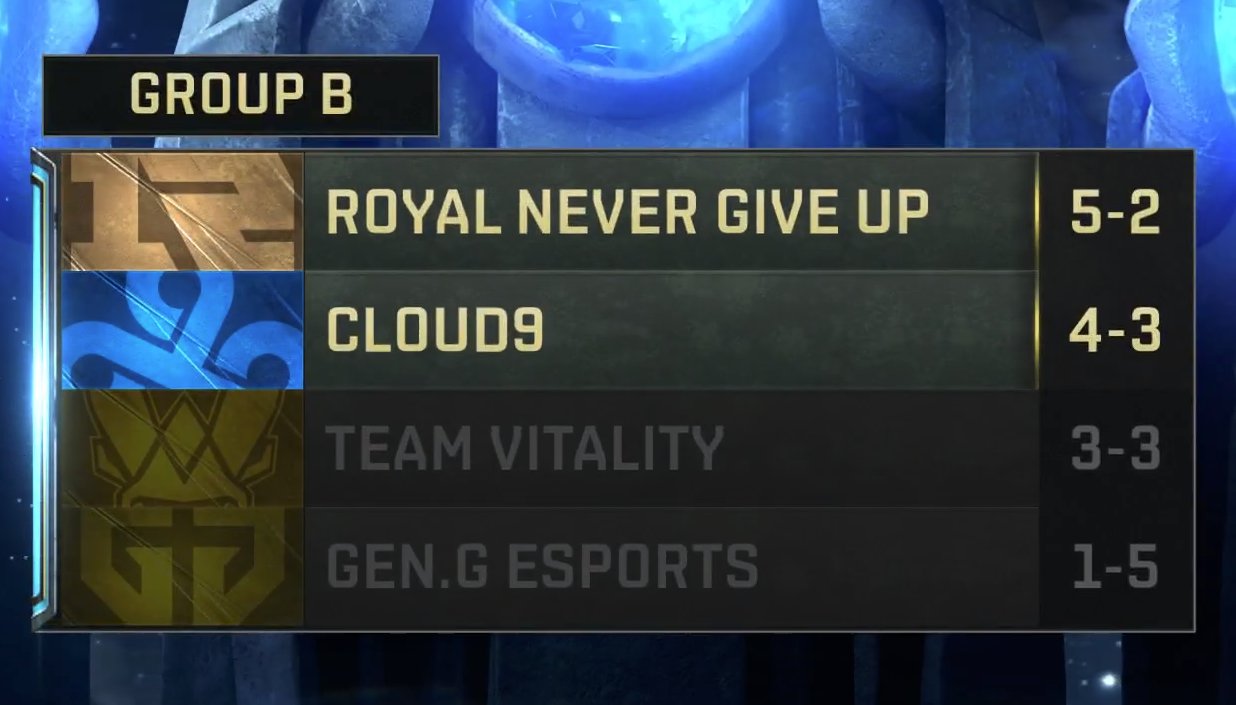 Royal never give up