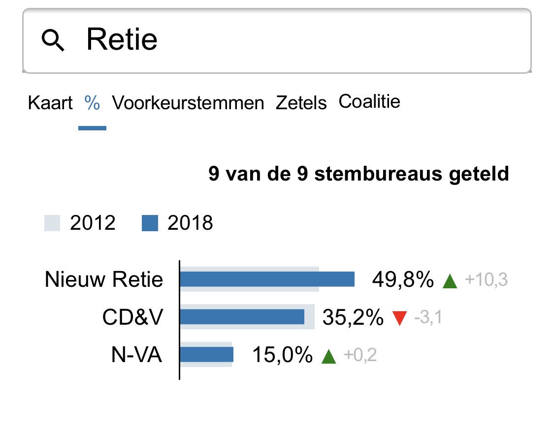 Gefeliciteerd Nieuw Retie! #kies18