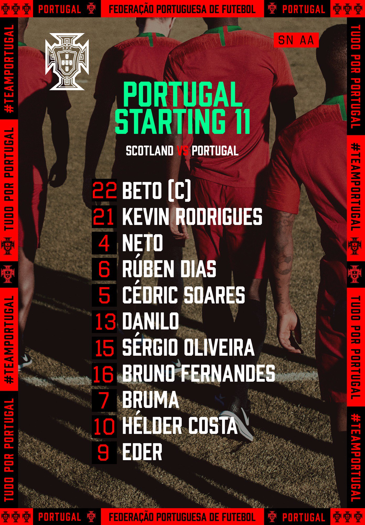 Tudo Sobre Futebol Português