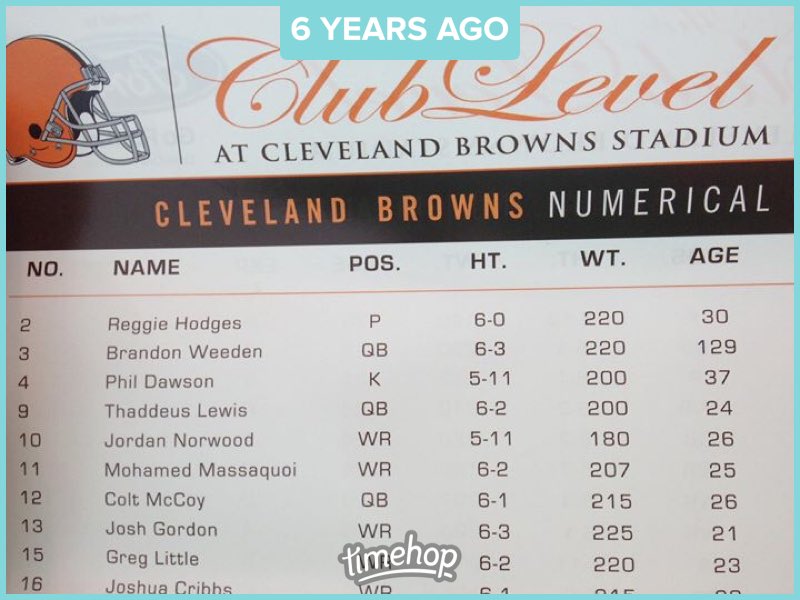 Happy 135th Birthday to Legend Brandon Weeden! 