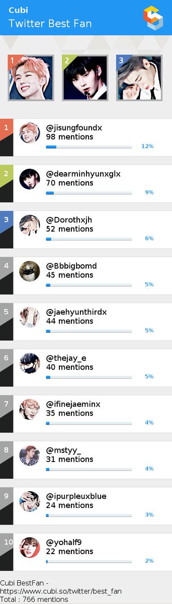 เก้อ tweet media
