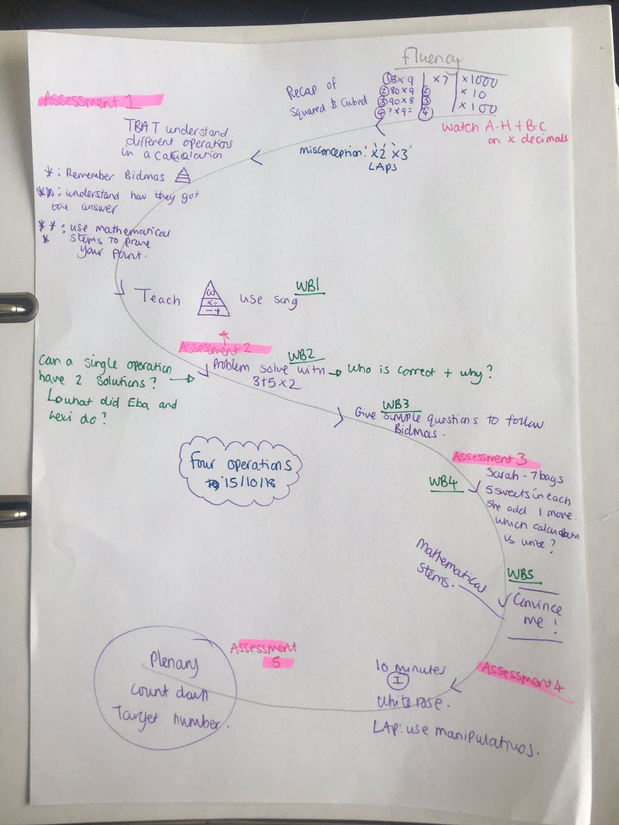 MissCyear5's tweet photo. Love our new maths planning 😍 #trialanderror #splan https://t.co/uVWqHBQY0D