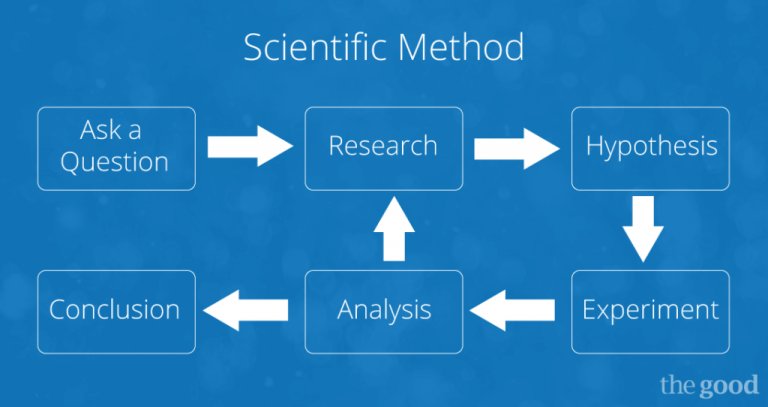 ConfluxUX's tweet image. Data-Driven Optimization: come il metodo #Moneyball può incrementare i ricavi di un'azienda
bit.ly/2l8LWUa
#DataDrivenOptimization #Analytics #UXResearch #Business #UX #Conflux