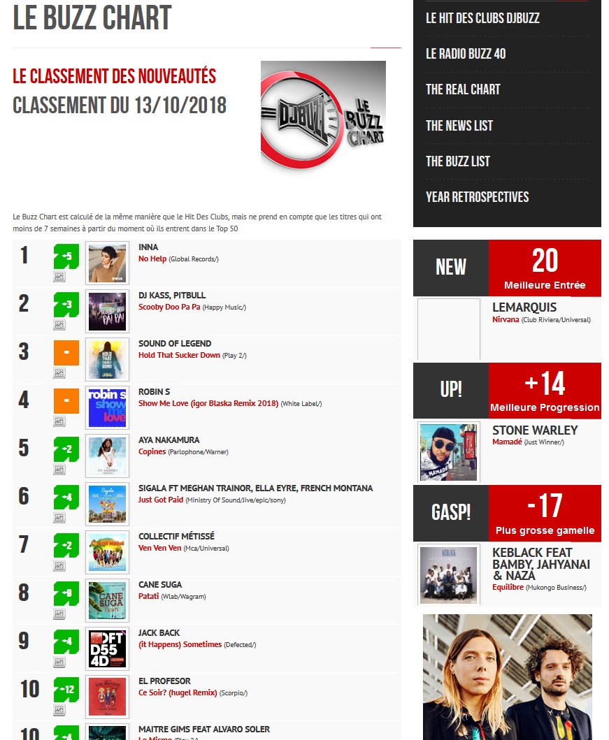 Dj Buzz Chart