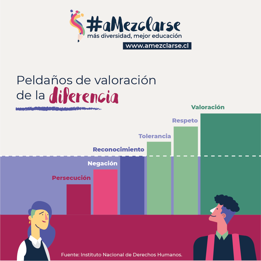 Educacion2020 photo