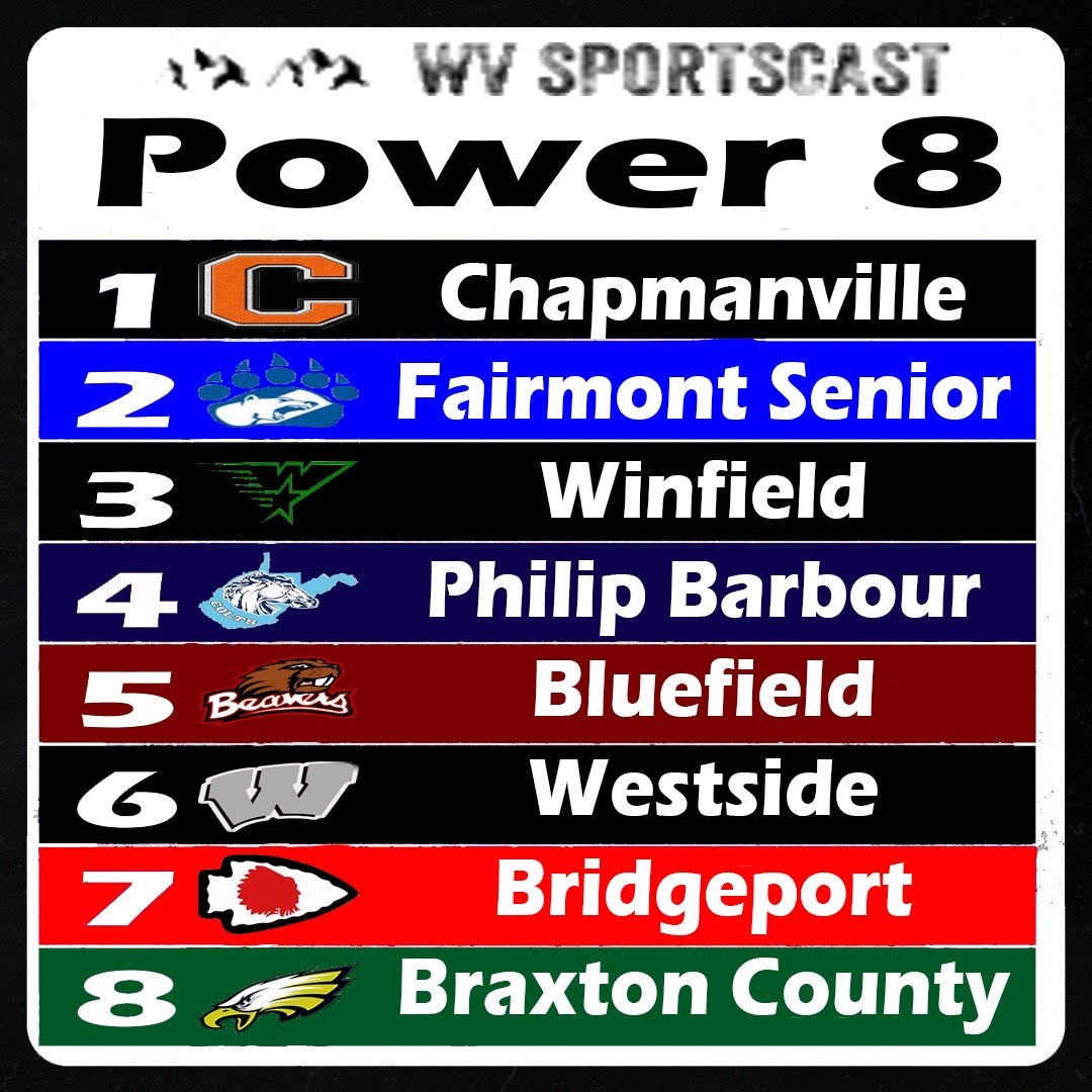 Our West Virginia high school boys basketball preseason class AA power 8 rankings!