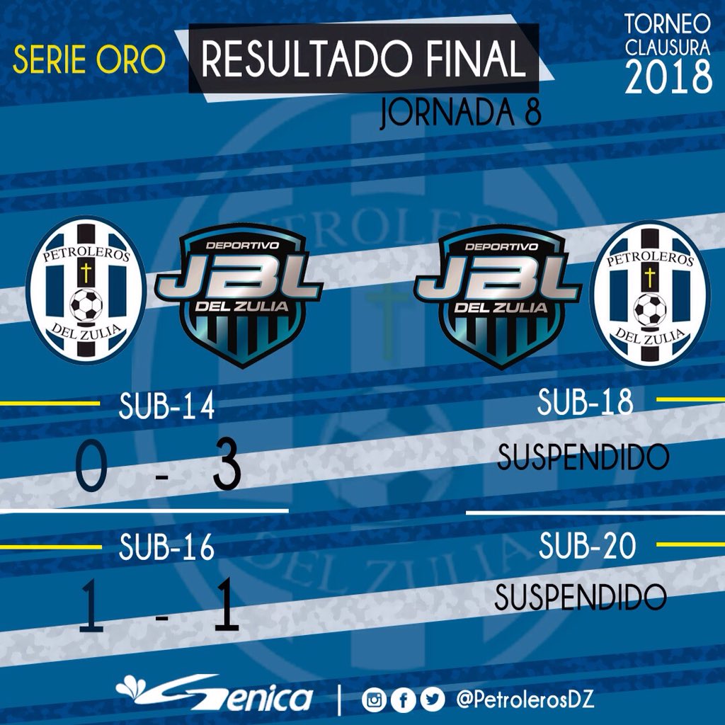 #SerieOroFUTVE | Resultado final de la J8 del #Clausura2018 disputado en la cancha Elsa Antúnez ante <a href="/CanteraJBL/">Deportivo JBL</a> | Los encuentros en "La Tiendita" fueron suspendidos y se llevarán a cabo el próximo martes 16 de octubre | #PetrolerosDZ #FutVe #MesRosa