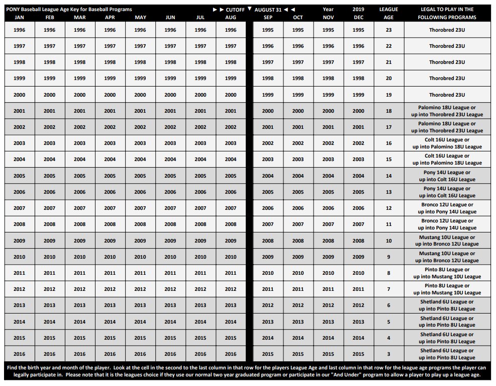 Pony League Age Chart 2018