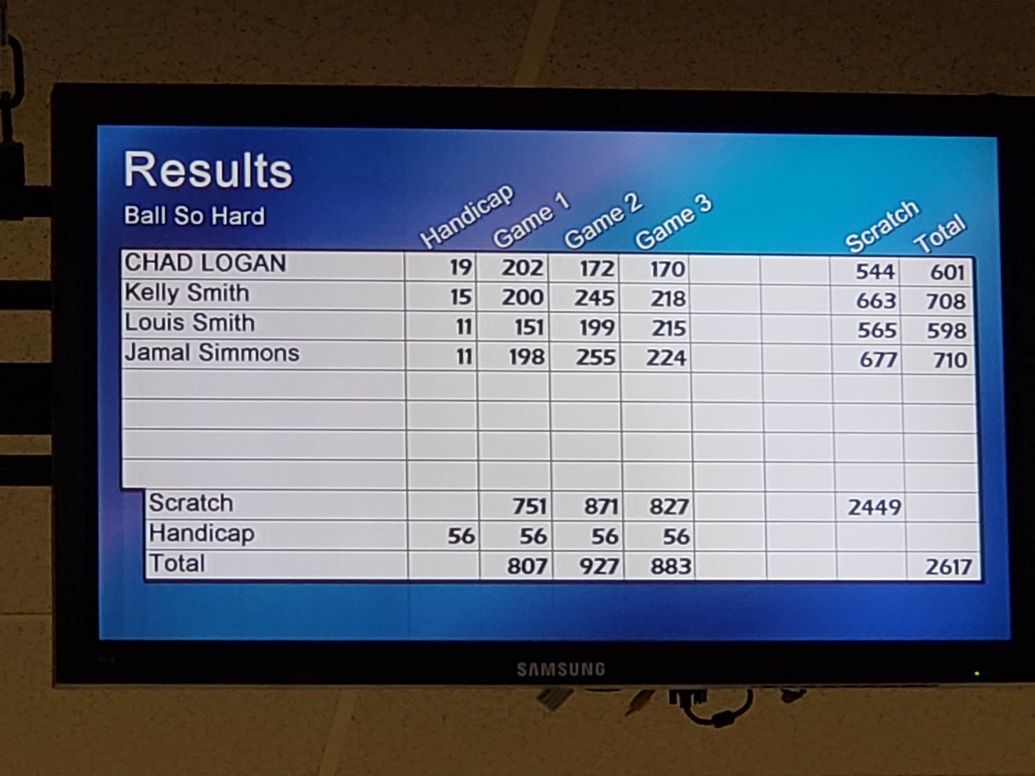 Kels on Twitter: "Didn't do too bad today! I feel myself getting better
