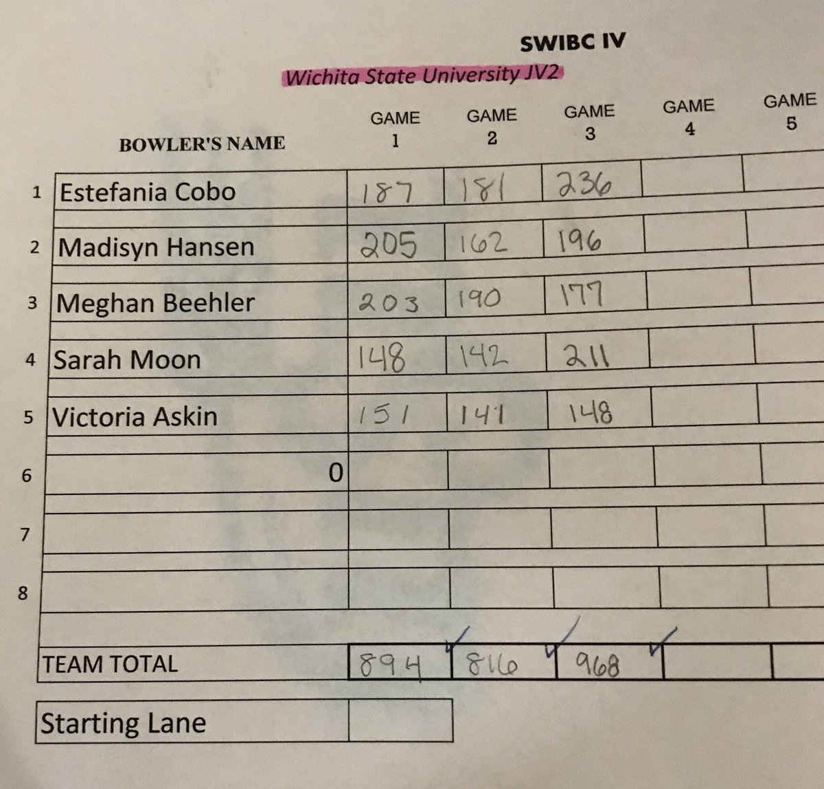 ShockerBowling's tweet photo. #LadyShocks at SWIBC IV after three games #SWIBC #collegebowling #stormnation #stormcollegiate #viseinserts https://t.co/mdJk4jHq5e