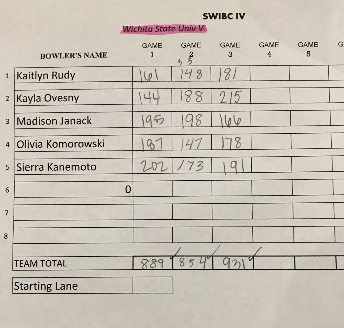 ShockerBowling's tweet photo. #LadyShocks at SWIBC IV after three games #SWIBC #collegebowling #stormnation #stormcollegiate #viseinserts https://t.co/mdJk4jHq5e