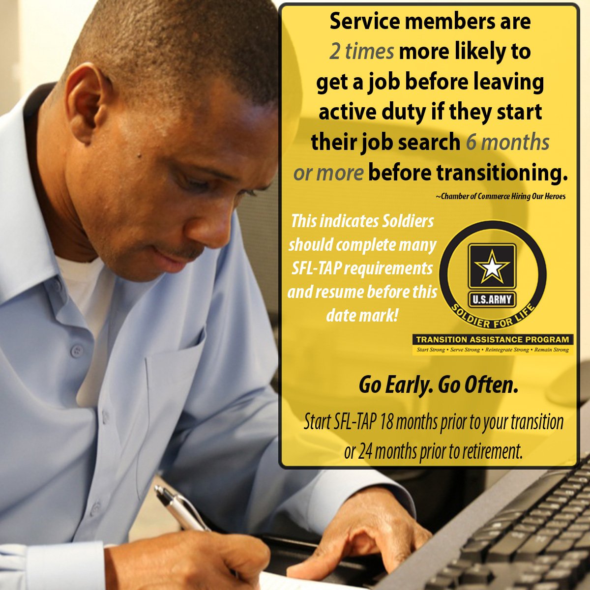 Army SFLTAP (SFLTAP) Twitter