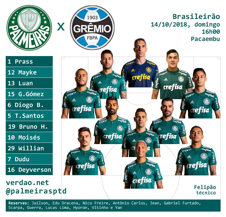 Palmeiras x Grêmio: comente o jogo aqui | Palmeiras Todo Dia