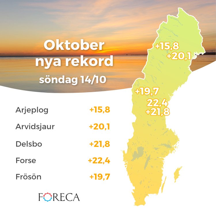 väder gävle idag