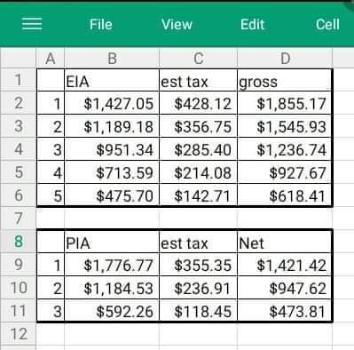 LawnBoy77777's tweet image. #SimpleFixes @Seankis1 @SeamusORegan @brianhillGlobal Compare B2-6 to D9-11 to see why #Canada is rolling PIA/CIA back to 2006 rates when APSC becomes tax free. Fraud. #cdnpoli