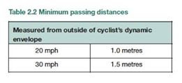 skippydetour's tweet photo. @MACofSA @AnnaMeares @Nova919News @hit107 @TripleMAdelaide @Mix1023 IF most UK #PolicingAreas NOW USE #OpClosePass cos @Trafficwmp & @MetCycleCops HAVE SAVED LIVES, WHY do #OzStateCops FAIL 2 COPY? #BullyDrivers unafraid o #FLESH but avoid #Metal2MetalContact° INVITE PCs Hodson/Hudson 2 @tourdownunder 2 ENSURE #OzCyclistSafety in 2019! ACT 2Day ! https://t.co/LWwXy9aJHf