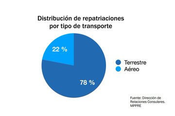 Ver imagen en Twitter