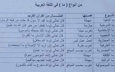 alnahoarabi's tweet image. إعراب الفعل.. 
حروف المعاني.. 
من أسباب المنع من الصرف.. 
من أنواع &quot;ما&quot;.. 

@fawaz_dr 
@Love_Arabic2 
@arabic_day
@ahmedalothayb 
@zsdsf3 
@Love_Arabic2