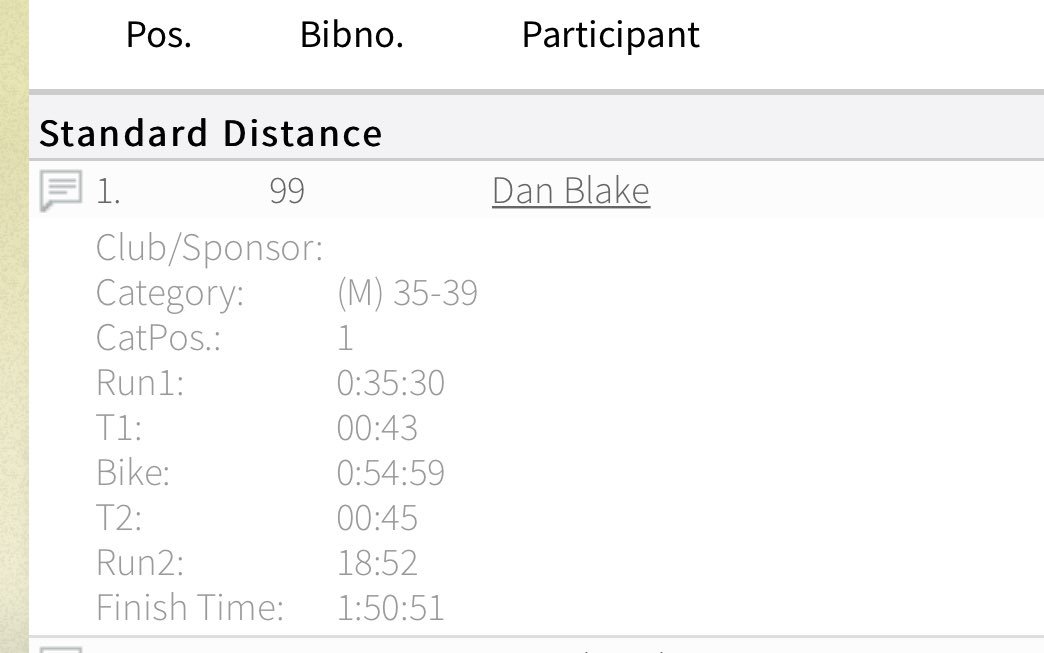 Happy with 🥇overall <a href="/Nicetri_Events/">NiceTri Events</a> ITU Standard Duathlon 2day. 💩 weather but managed to create a big enough gap on the bike to finish the run steady and take the win
Big thx 2 @ubyk_uk <a href="/gllsf/">GLL Sport Foundation</a> @betterwestoxon @floataero