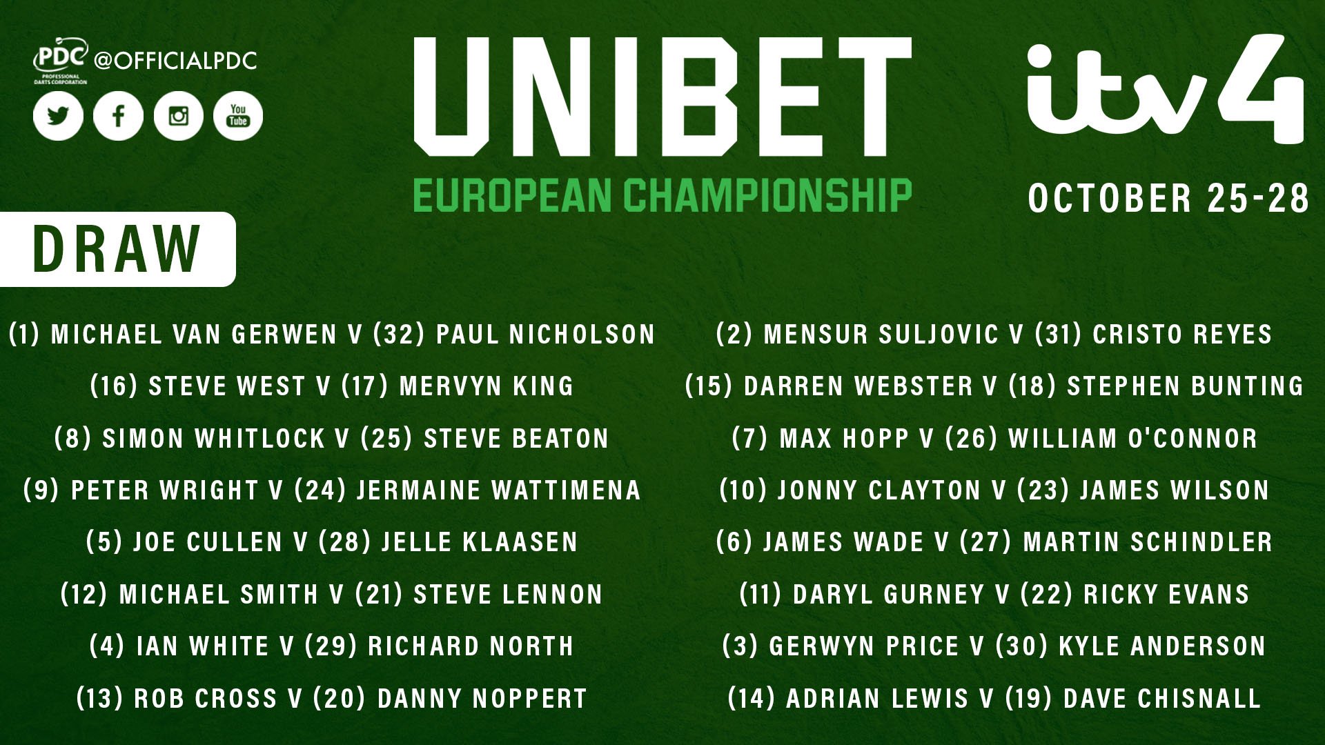 PDC Darts on Twitter "DRAW! Here is the draw for the 2018 unibet