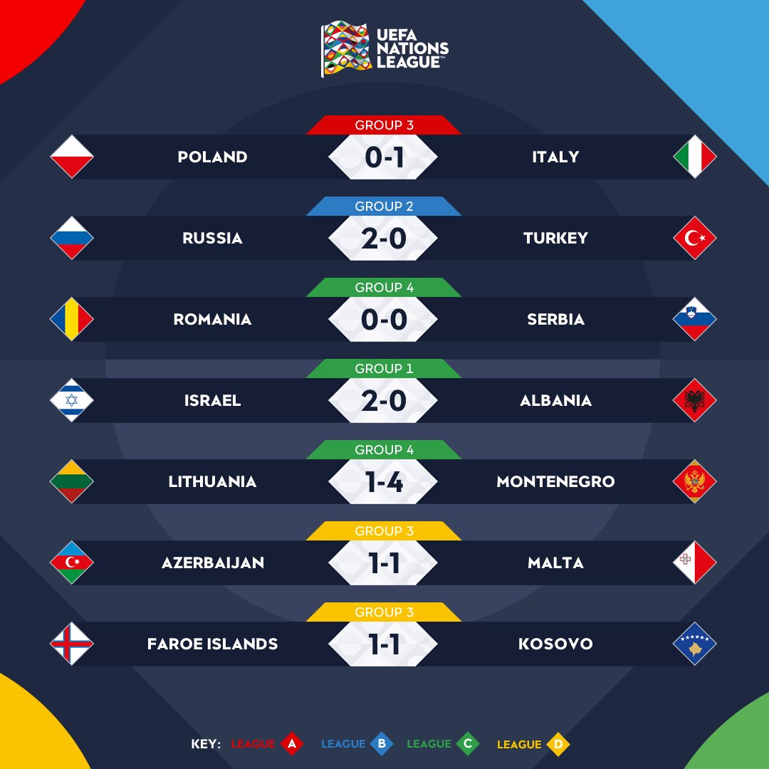 Liga de las naciones de la UEFA (6 Septiembre 2018 al 9 Junio 2019) - Página 5 DpfwsLVXoAAGU8C