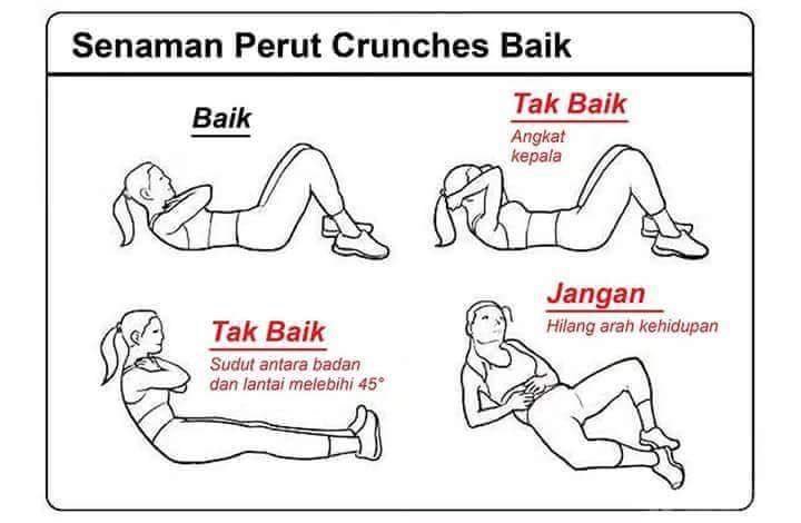 SyafaatNasir's tweet photo. Sesiapa yang selalu buat home workout tu, pastikan kaedah senaman engko betul. https://t.co/OhR04f3X7G