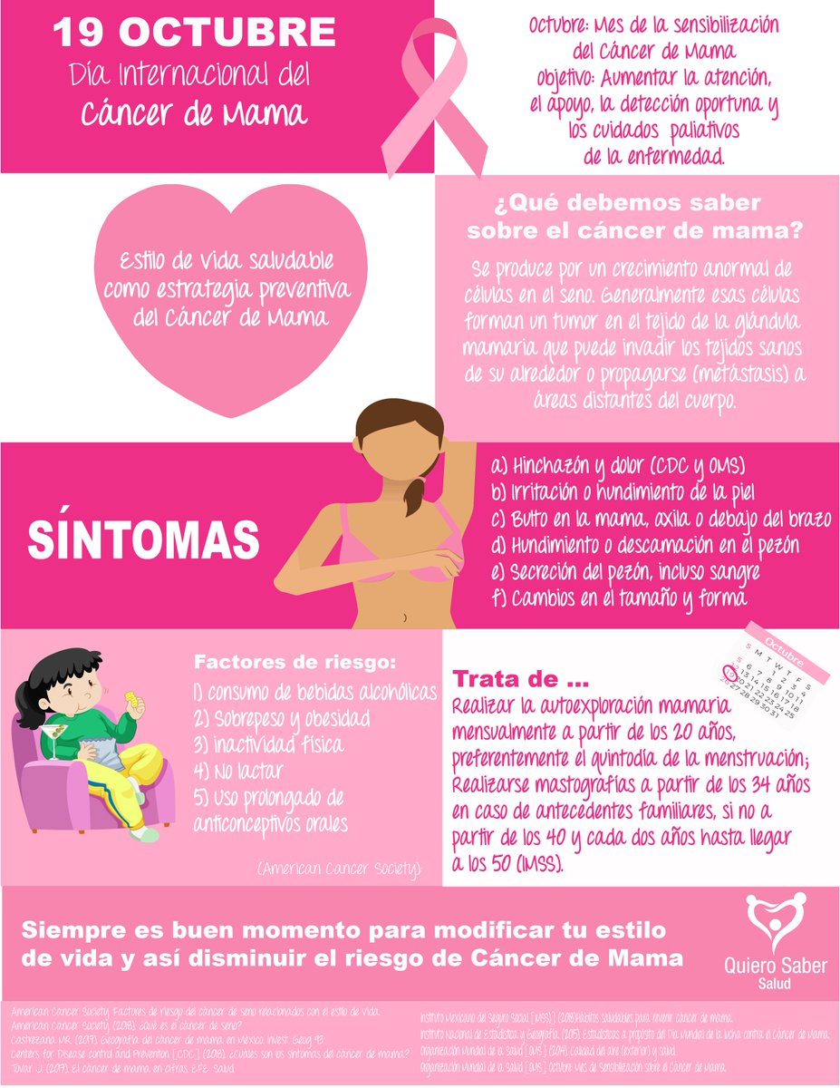 QSaberSalud's tweet photo. #19deOctubre #DiaMundialdelCancerdeMama Día dedicado a aumentar la atención, el apoyo, la detección oportuna y los cuidados paliativos de esta enfermedad. #Cuídate y #Chécate @fmdiabetes
 @oment_mx @SSalud_mx @lamorenut @alvarezcordero https://t.co/dlidu6rgYD