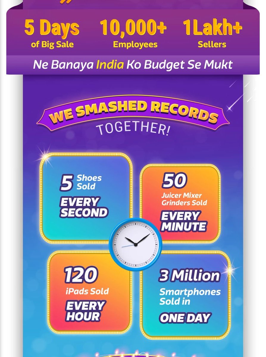 MashraniVivek's tweet photo. The results from recent Flipkart #BigBillionDays is astonishing...!!

Consumption theme is here to stay... particularly electronic items are sold like crazy...

3 million smartphones sold in a day...120 iPads sold every hour....mind boggling..!! https://t.co/j8z4pmYvxD