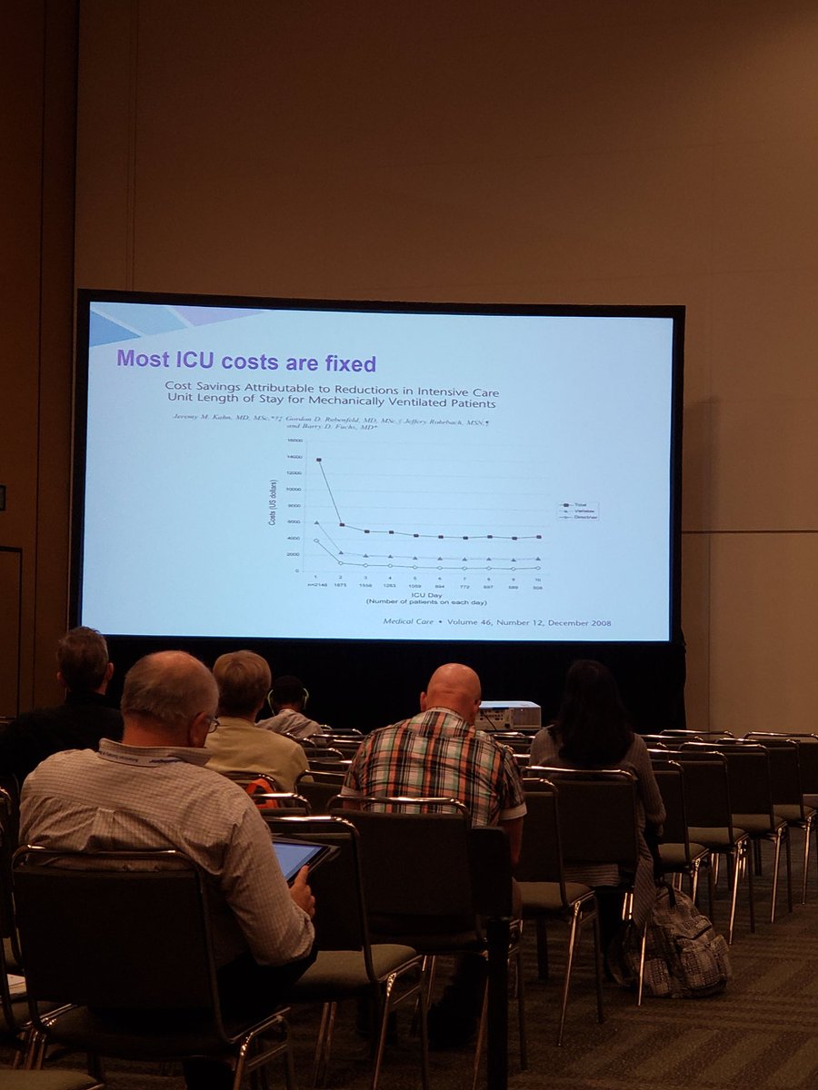 ELebovitz's tweet photo. Very interesting talk on the cost of care in the ICU at the end of life. "Inappropriate care is inappropriate despite the (relatively) low likelihood of increasing cost." #anes18 #Science https://t.co/dB5Og14HQ9