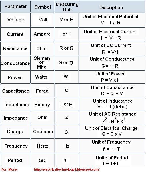 theory and measurement