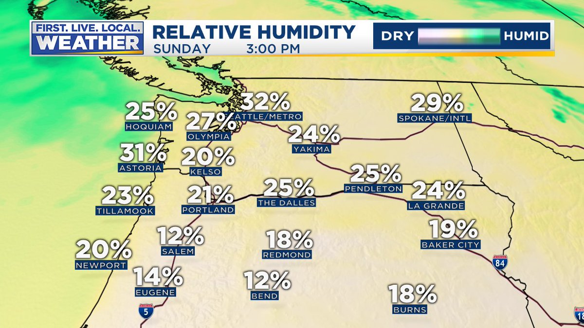 MarkNelsenWx's tweet photo. It may not be crazy warm, but very dry Canadian air arrived on east wind today = high fire danger. Check out afternoon relative humidity; almost unheard of 10-15% in the Willamette Valley. Lower than we see in summer.
#HelloBend #DryLips @fox12oregon https://t.co/lKZT3lYnVh