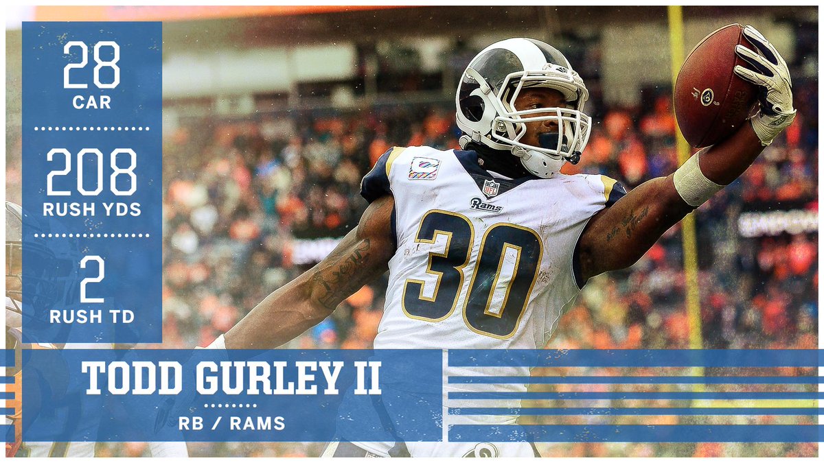 HAVE A GAME, <a href="/TG3II/">Todd Gurley II</a>!

Gurley is the first Rams player to rush for 200 yards since Marshall Faulk (2001).