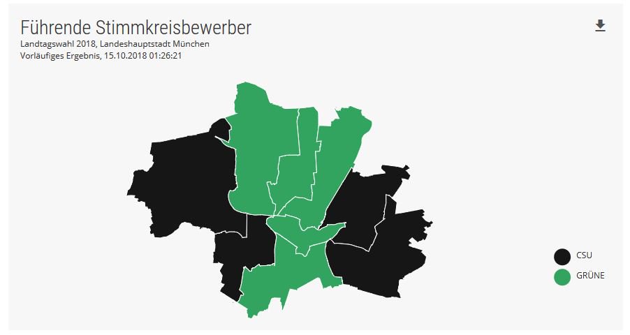 Das Ergebnis der Stimmkreisbewerber für München. #ltwBY18