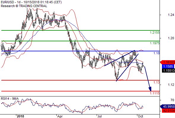 EXNESS's tweet image. EUR/USD ST: watch 1.1300.

Disclaimer: Trading in CFDs is risky and you may lose all your capital.
