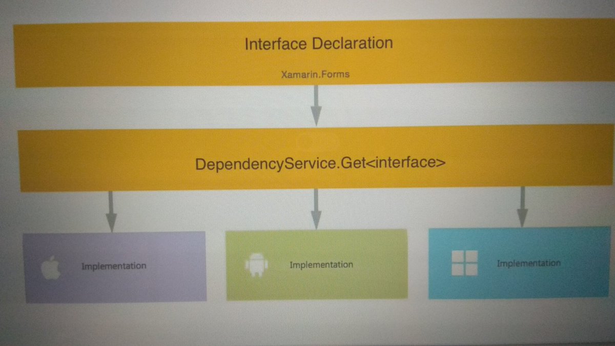 JzueRomero's tweet image. #DependencyService #Xamarin
