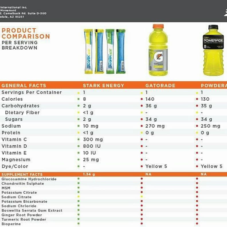 BusinessSandbox's tweet image. 